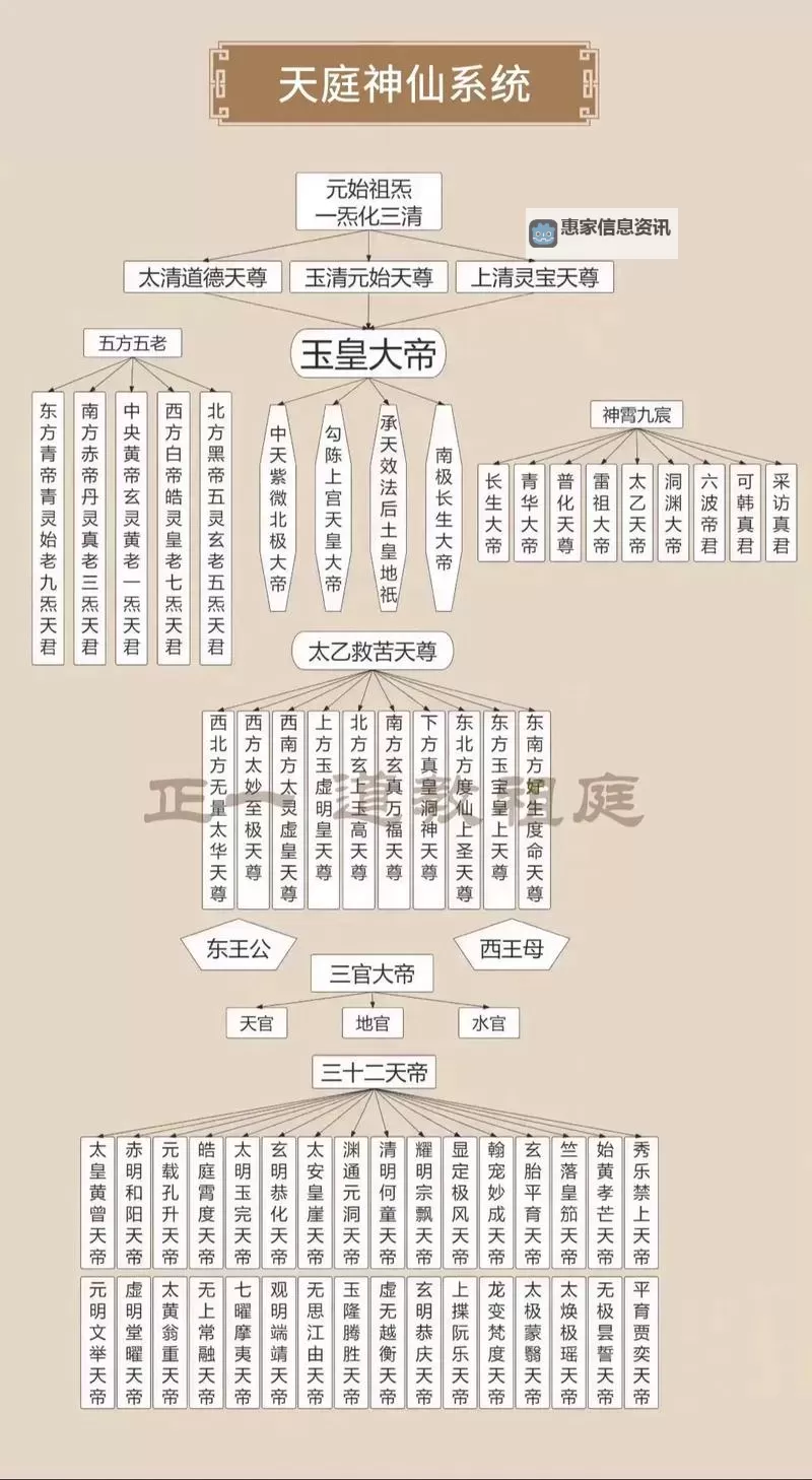 天庭的意思是什么:古代神话中的天界概念解析图1
