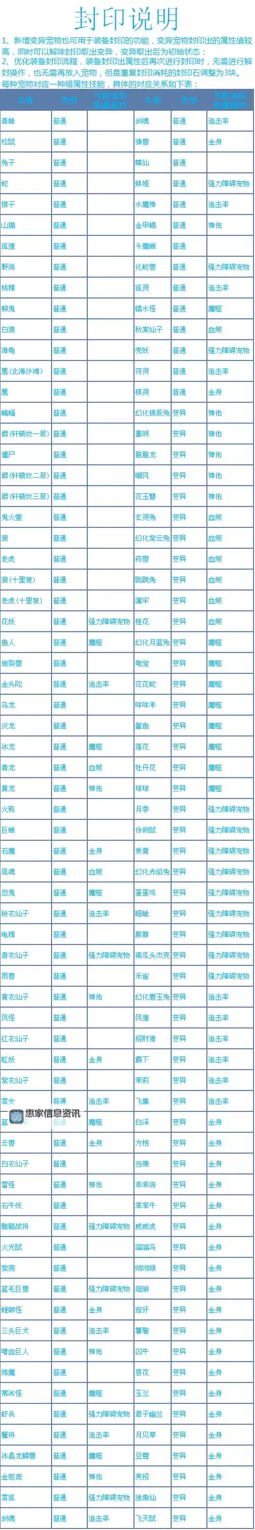 问道什么职业最厉害?揭秘最强职业排行与逆天技能图2