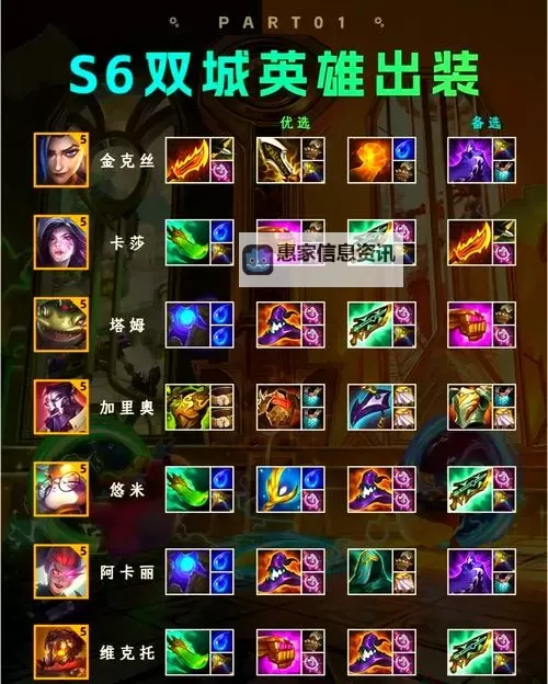 【攻略教程】贾克斯打野出装全方位解析图1