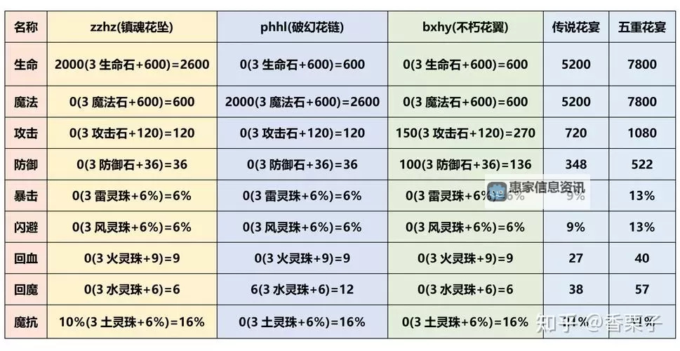 造梦西游3强化规则详解与攻略指南图2