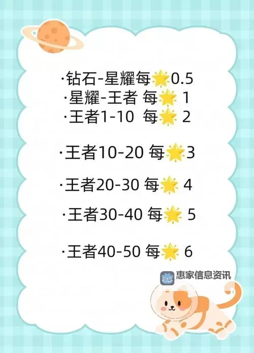 2021年王者荣耀上分攻略:提升技巧详解与实用建议图2