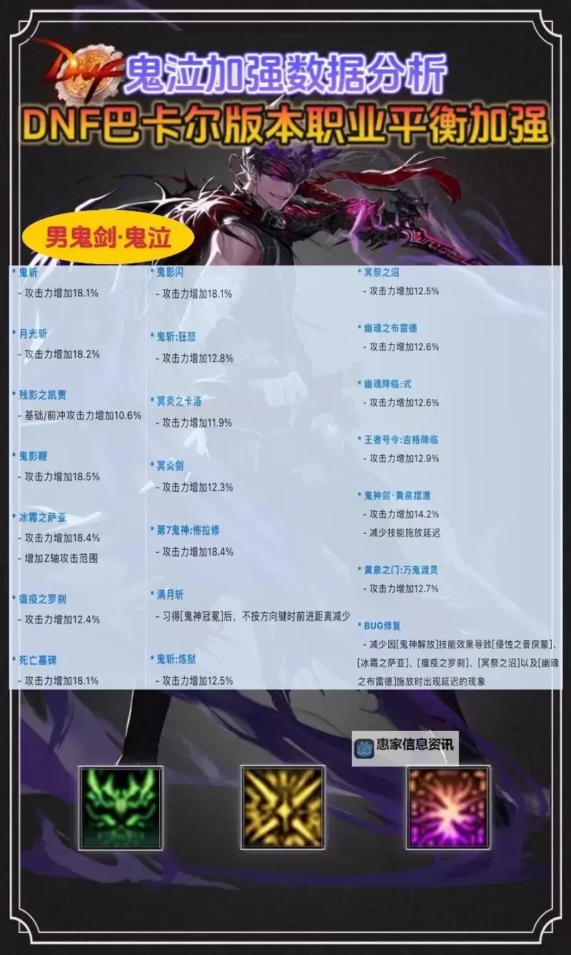 dnf巴卡尔之城单人怎么打详解与攻略推荐图1