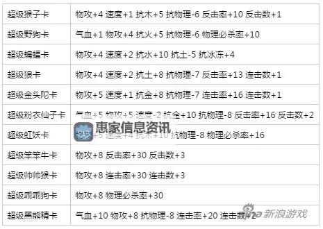 问道体木用什么变身卡:最全变身卡选择指南图2
