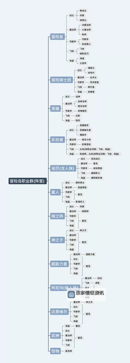 2022年冒险岛2职业排行全攻略：最佳职业推荐与排名分析图1