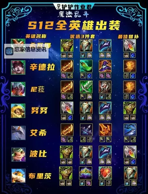 2023锤石CD流出装全解析:最佳出装指南与实战技巧图1