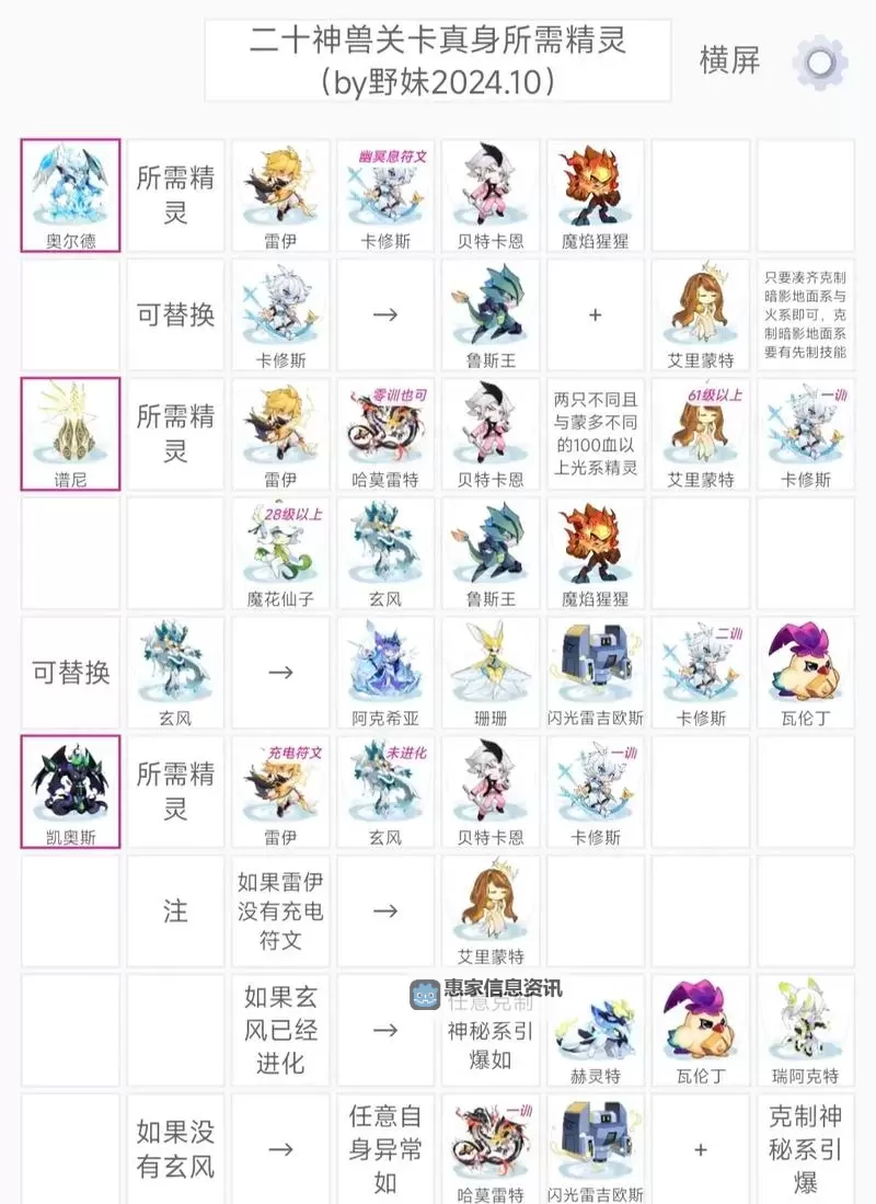 赛尔号手游如何快速获得经验:升等级的高效攻略与技巧图1