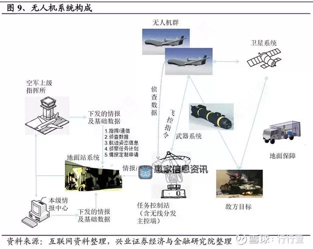 军用无人机靠什么动力飞行:技术解析与未来发展图2