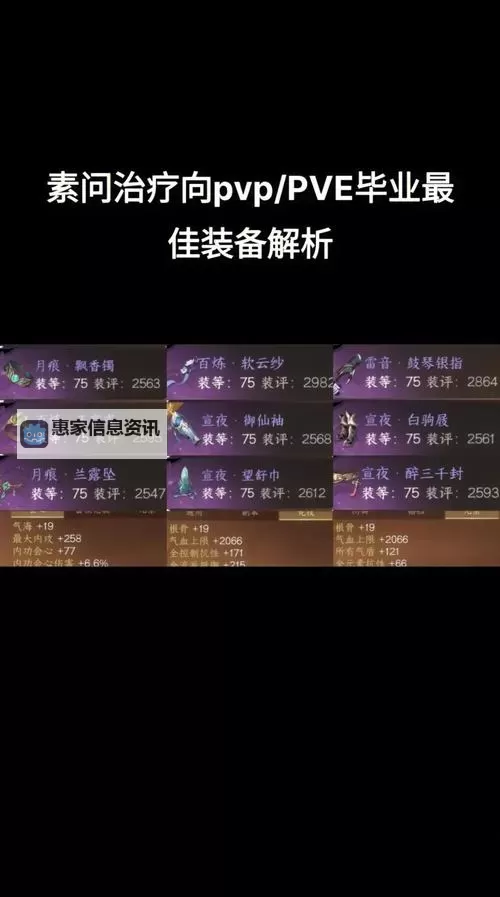 2025锐雯出装全攻略:最佳装备搭配与详细解析图1