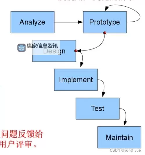 探索“prototype中文”的含义与应用解析图1