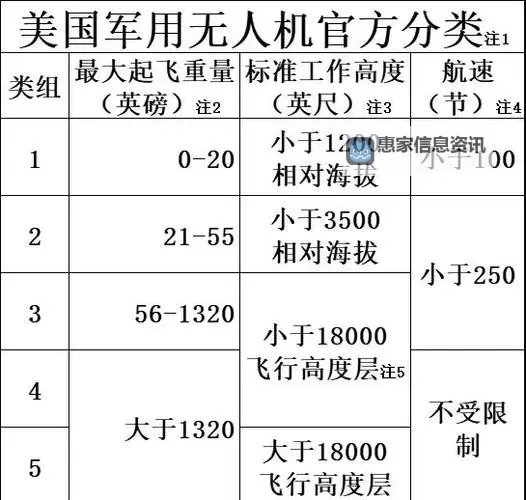 军用无人机重量分析:影响性能与战场应用的关键因素图1