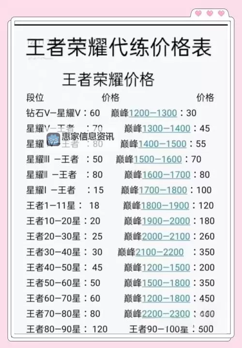 2021年王者荣耀上分攻略:提升技巧详解与实用建议图1