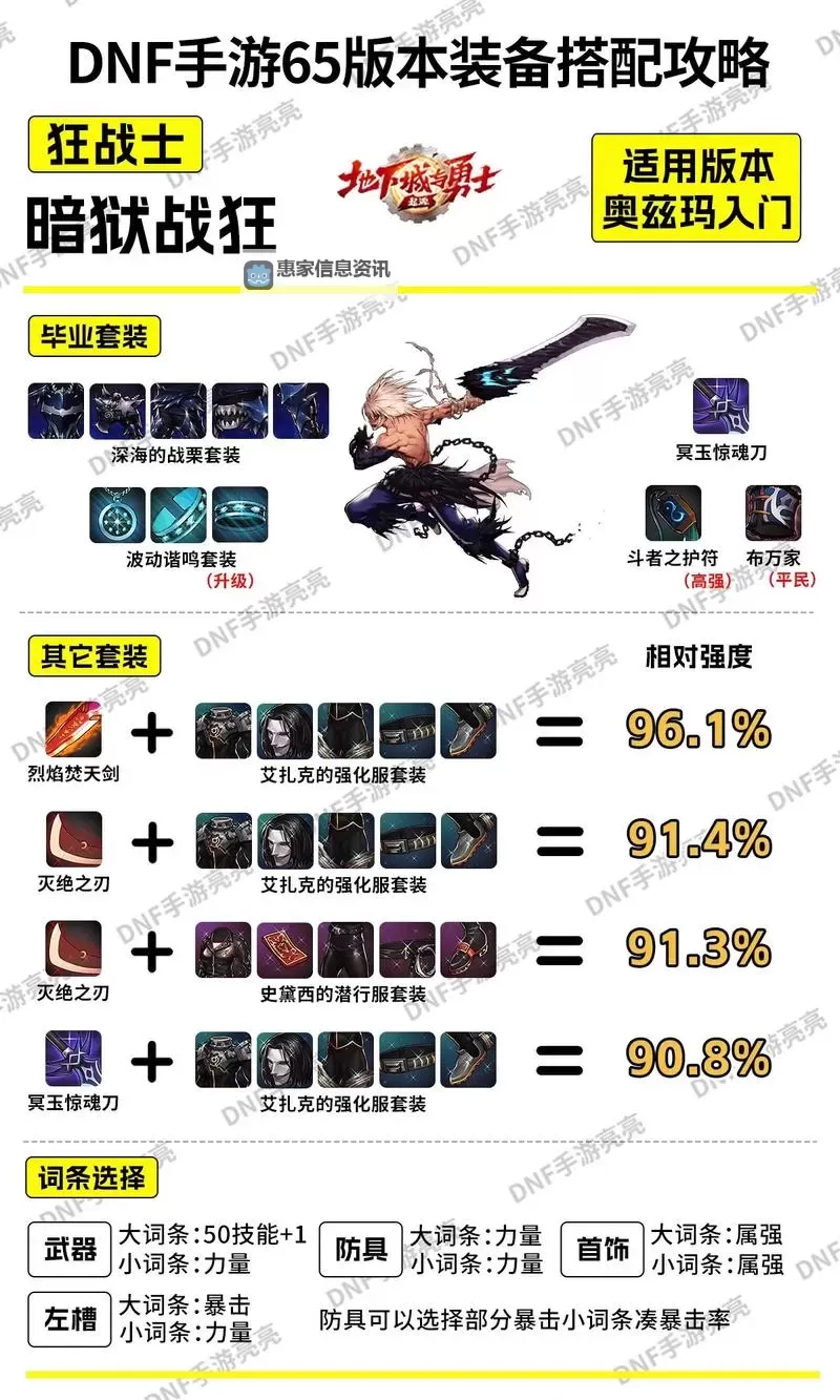 虚空恶鬼装备选择指南:打造最强战力的最佳搭配方案图1