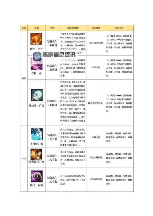 征途复古版召唤加点指南:打造最强召唤师攻略图1