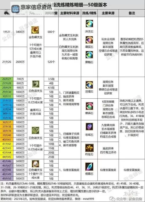 天涯明月刀微氪攻略:平民玩家的高效升级与装备提升秘籍图1