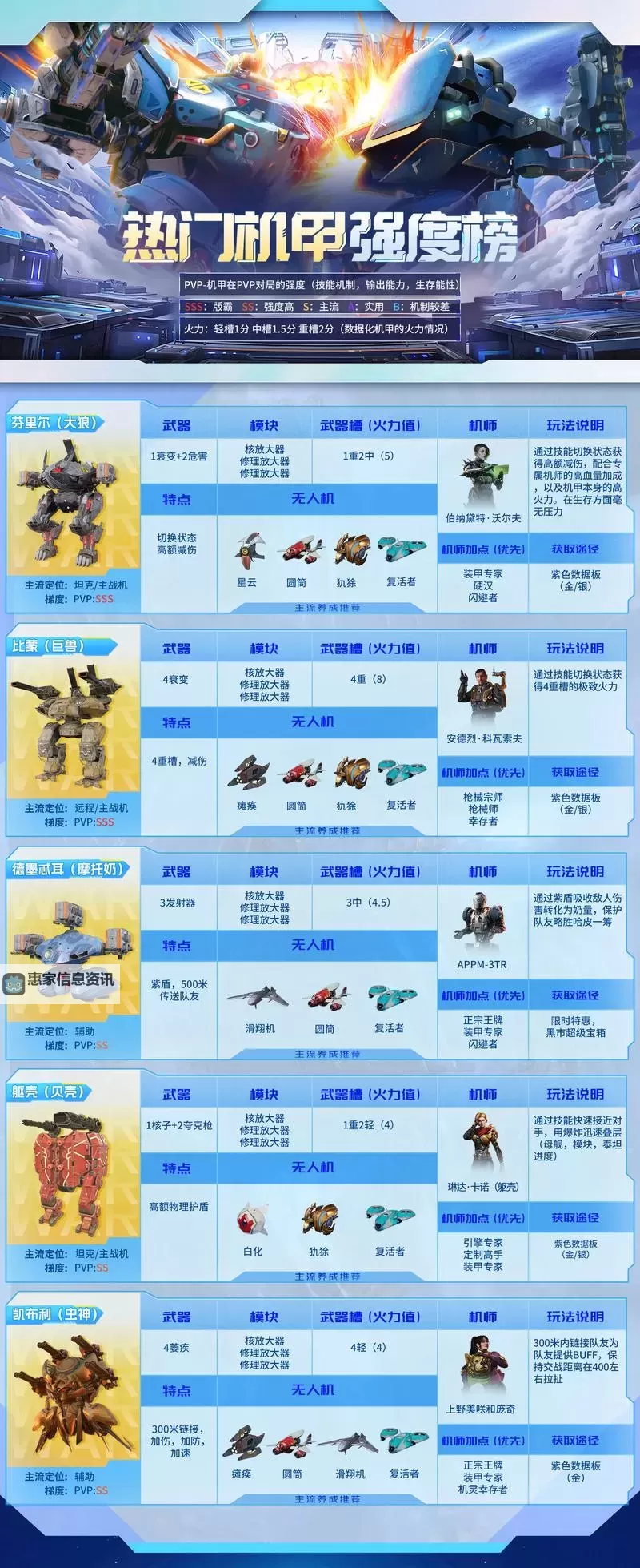 打造最强战斗力:巨神兵卡组全攻略图1