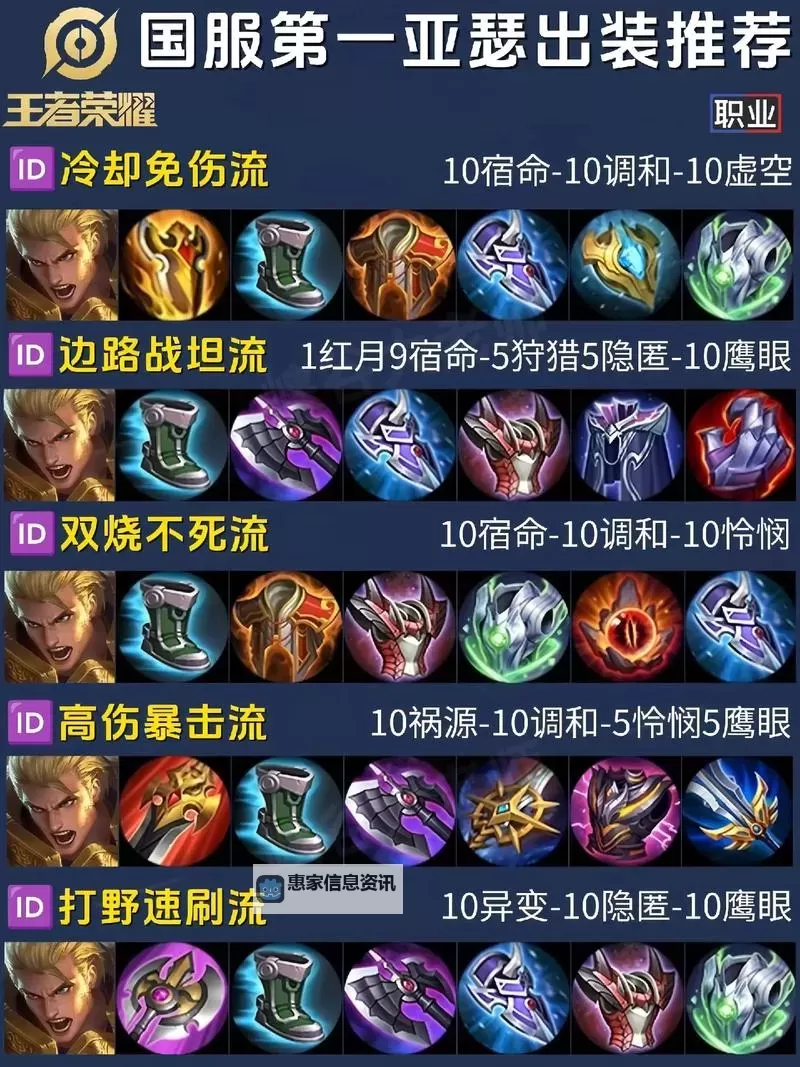 致命节奏贾克斯出装攻略:最佳装备搭配与技巧详解图1