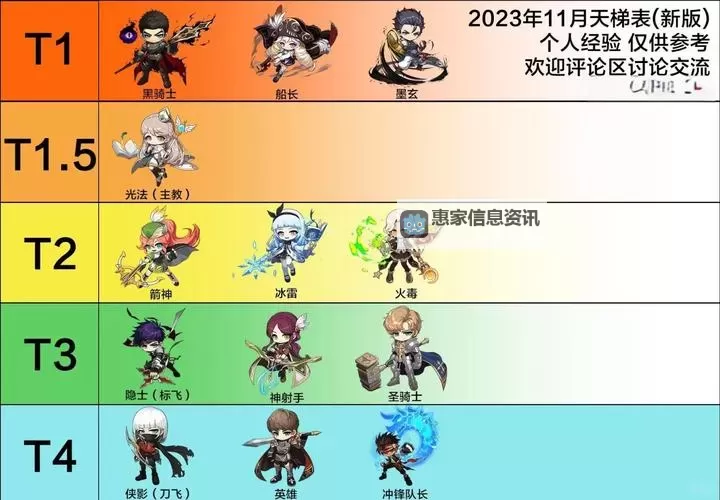 2022年冒险岛2职业排行全攻略：最佳职业推荐与排名分析图2