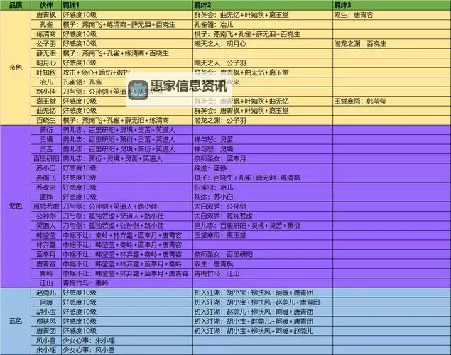 天刀手游伙伴功力排名全攻略解析图1