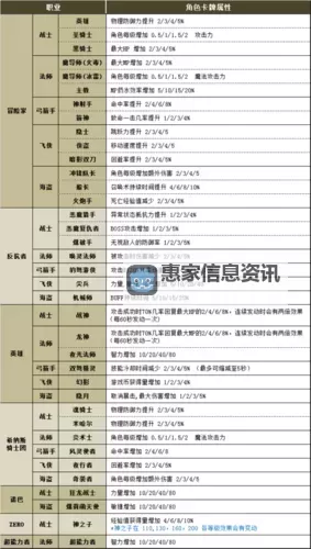 2022年冒险岛哪个职业最强？最全职业实力分析与排名推荐图1