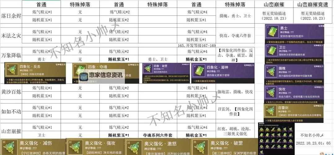 天刀手游伙伴功力排名全攻略解析图2