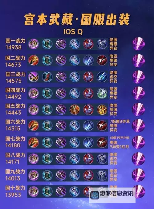 新版本锤石出装全攻略,助你高效掌控峡谷图1