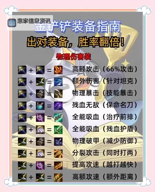 心之钢诺手出装指南:打造坚不可摧的战场利器图2