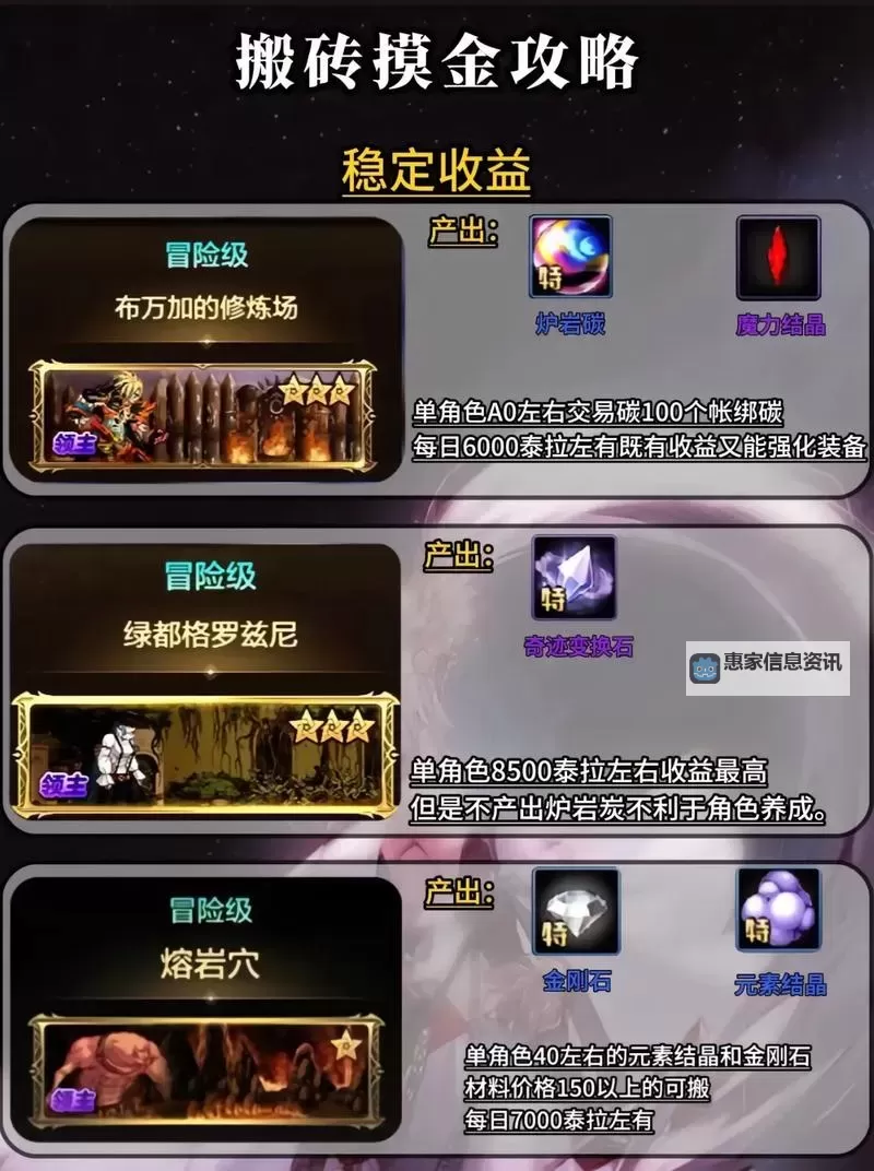 2024年最新100级DNF白图搬砖排行全攻略解析图2