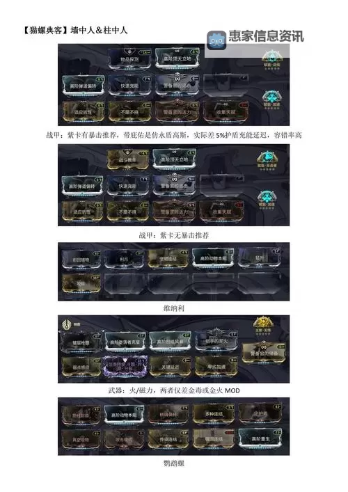 虚空恐惧全肉出装指南:全方位增强生存能力工艺解析图1