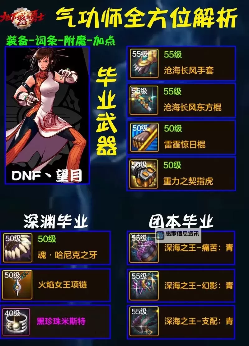 DNF男格斗家觉醒全新技能解析与实战攻略图1