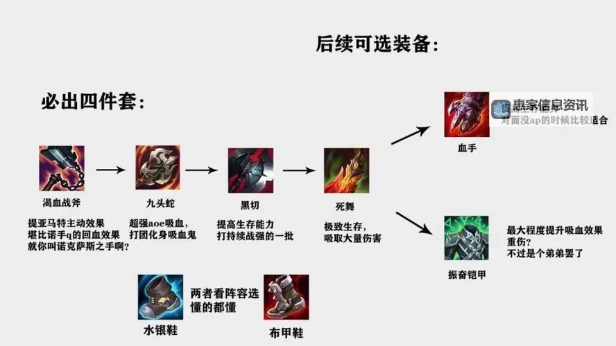 掌握技巧!赵信回血流出装全面解析图2