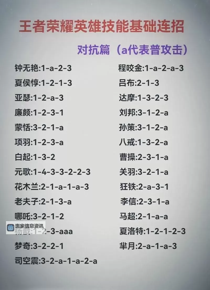 玩上单个英雄要注意什么:实用技巧全面解析图2