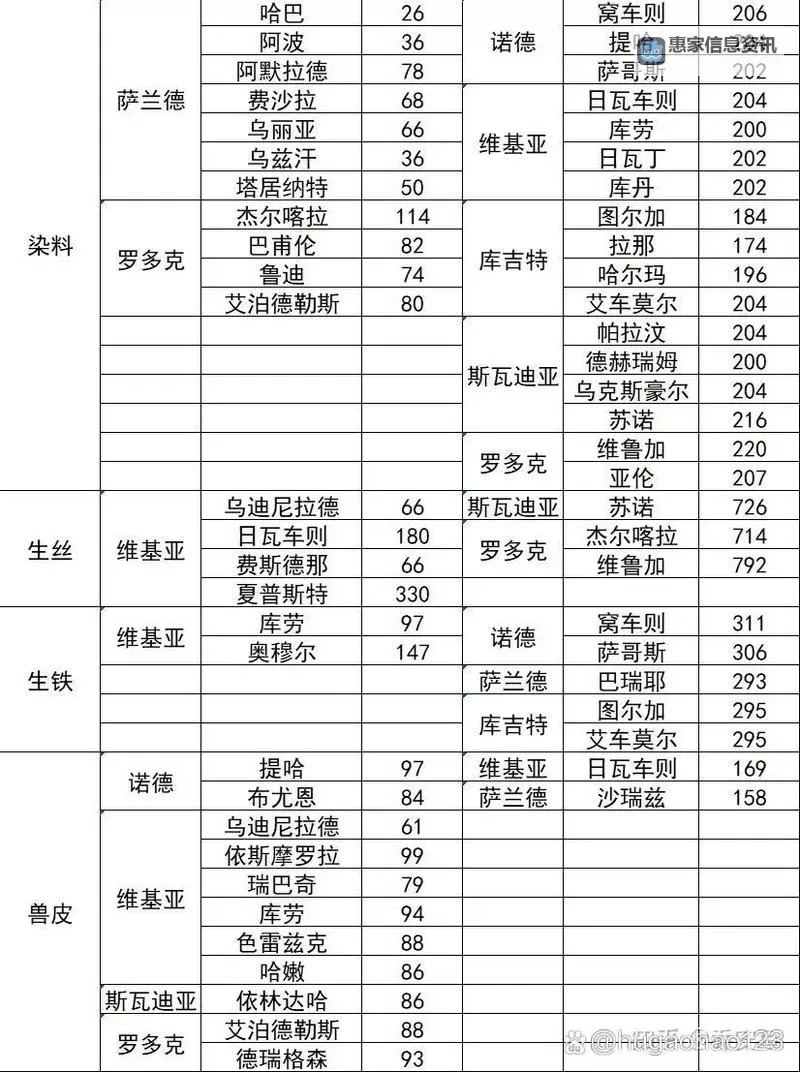 骑马与砍杀2纯种马哪里弄:获取纯种马的最佳途径揭秘图1