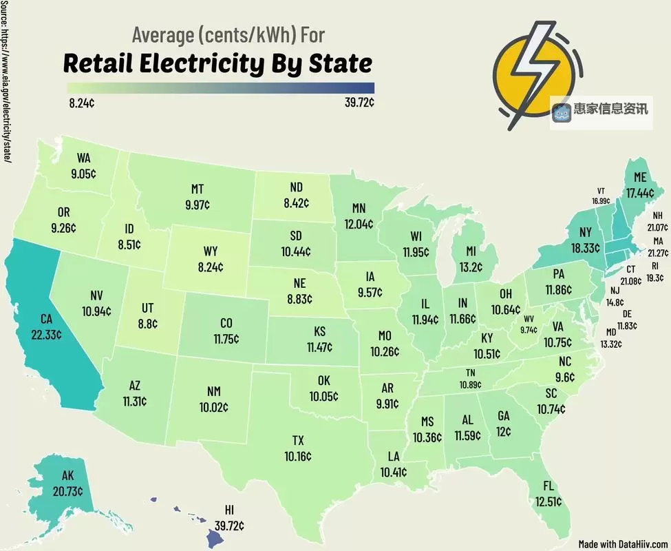 2024年美国三级电费免费攻略全解析图1