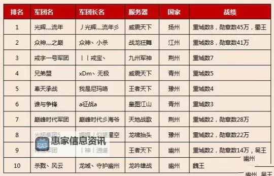 如何在御龙在天三国志中高效赚钱的攻略指南图1