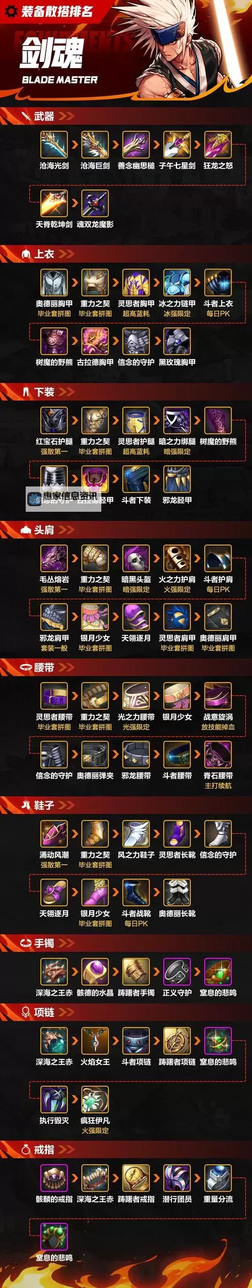 地下城与勇士神话装备怎么获得的详细攻略指南图2