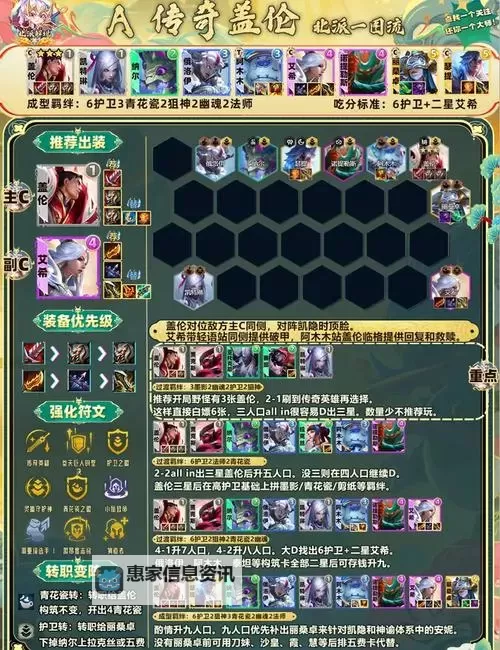 塞恩打盖伦出装指南：最佳搭配方案详解图1