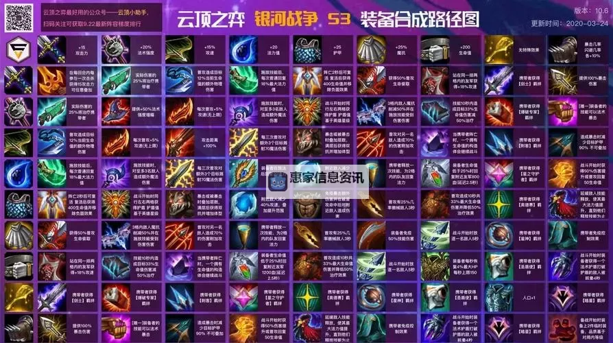 云顶之弈艾克给什么装备S9最佳搭配指南图2