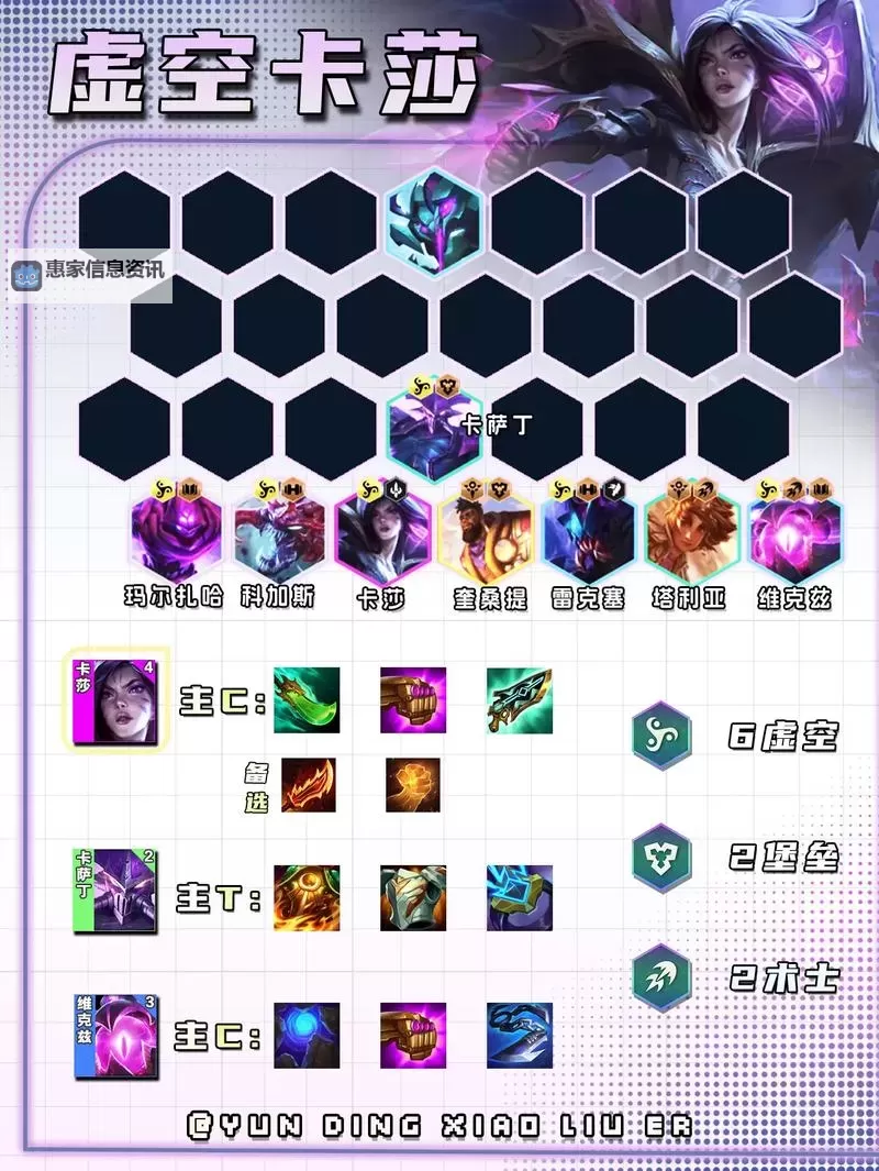 虚空掠夺者出装顺序详解与最佳搭配指南图2