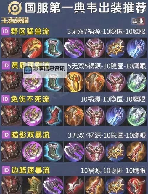 英雄联盟献祭流塞恩出装指南:打造无敌坦克的最佳配装方案图1