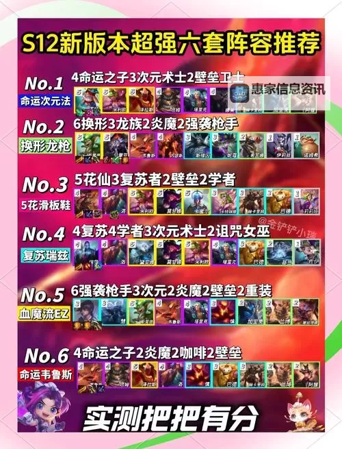 S12新版本狗头出装推荐:最佳搭配攻略解析图2