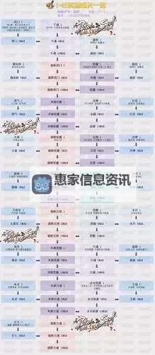 探索《剑灵》装备树详解:打造最强装备的攻略指南图2