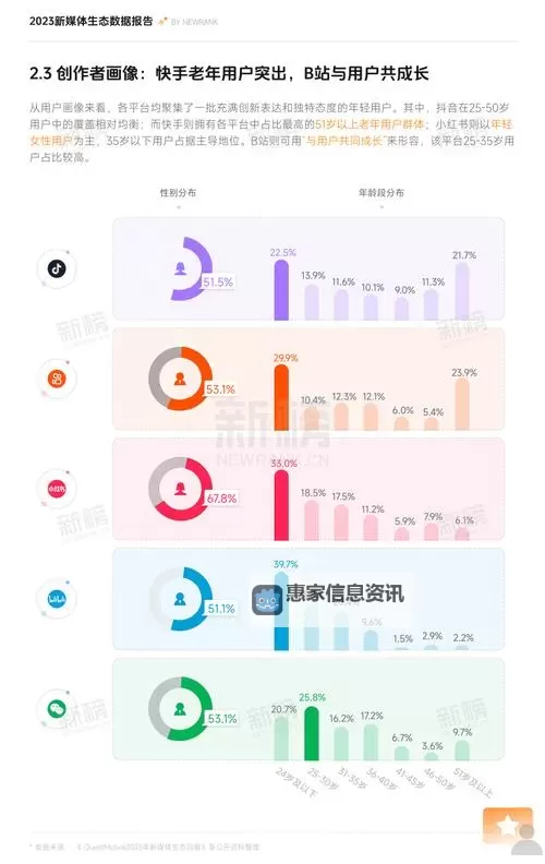 色播app下载站长统计：全面解析平台数据与运营趋势图2