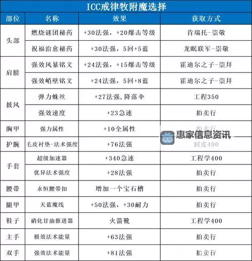 戒律牧灵感要一直给t吗：持续治疗的重要性与建议图2
