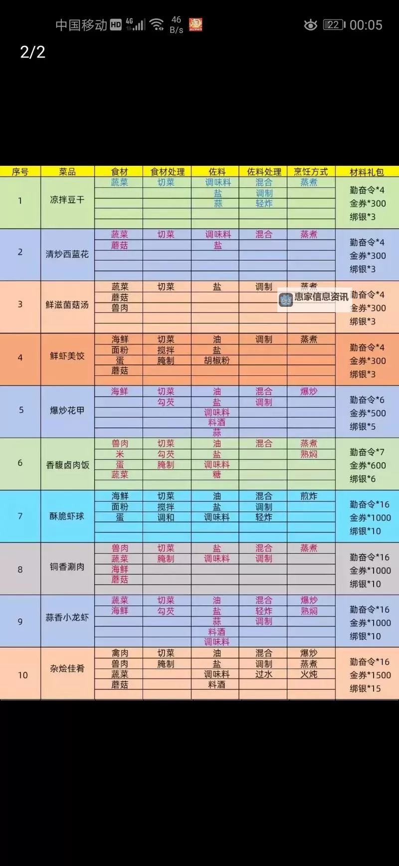 御龙在天手游进阶秘籍怎么选——全面解析最佳提升路线图2