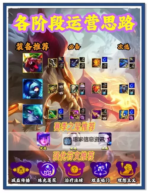 锤石上单出装手游指南:最强搭配与实用技巧分析图2