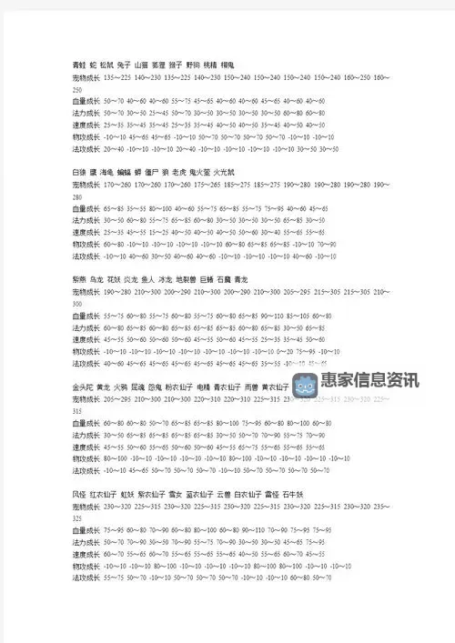 问道问道变异酷酷龙怎么加点攻略详解图2