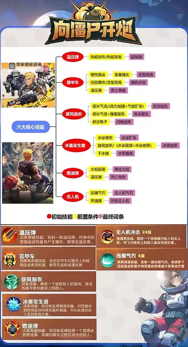 向僵尸开炮异域挑战攻略：全面应对策略与技巧指南图1