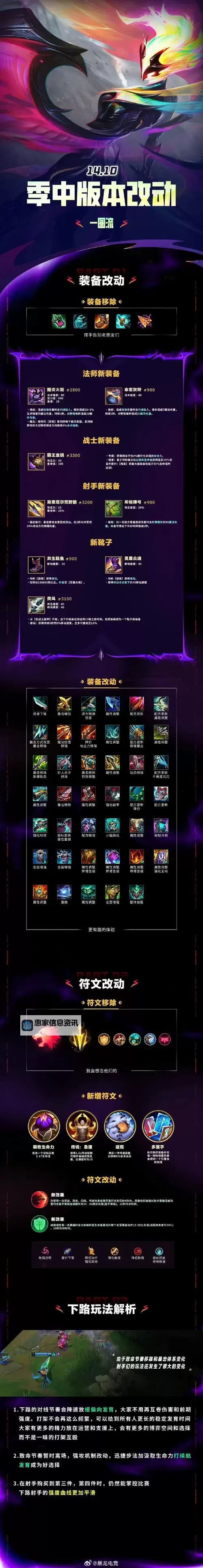 平a流剑魔出装指南:成就你的强势AD战士图1