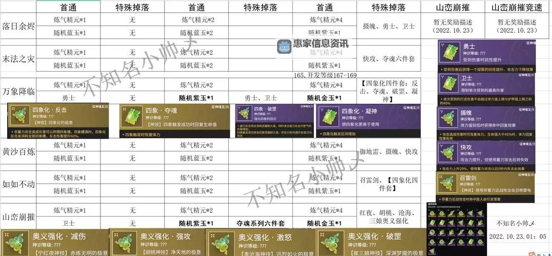 刀剑2刷本最快的职业推荐:最强职业解析与快速通关技巧图1
