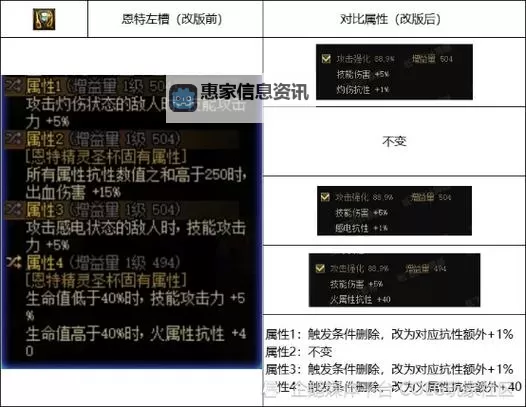 掌握诀窍:全面解析DNF自定义装备洗词条步骤攻略图1